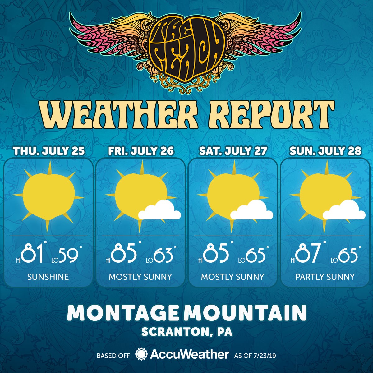 Peach Festival 2019 - Weather Report